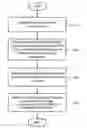 Fig. 01 - GRAYSCALE CHARACTERISTIC FOR COLOR DISPLAY DEVICE