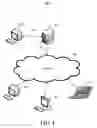 Fig. 02 - Video Conferencing Subscription Using Multiple Bit Rate Streams