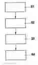 Fig. 01 - Method for evaluating mechanical tests of a coating
