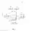 Fig. 02 - Terminal and blogging method thereof