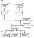 Fig. 01 - Network scanner for global document creation transmission and management