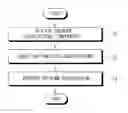 Fig. 01 - APPARATUS AND METHOD FOR RESTORING NETWORK CONNECTED WITH USERS HAVING DIFFERENT RECOVERY REQUIREMENTS
