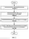 Fig. 08 - System and method for implementing a multistage network using a two-dimensional array of tiles