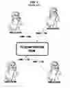 Fig. 02 - SYSTEM AND METHOD FOR TELEPHONY SIMULTANEOUS TRANSLATION TELECONFERENCE