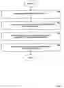 Fig. 07 - Code processing in electronic terminal