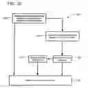 Fig. 21 - Determination and control of wellbore fluid level, output flow, and desired pump operating speed, using a control system for a centrifugal pump disposed within the wellbore
