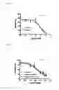 Fig. 09 - MODULATION OF DRUG SENSITIVITY