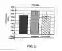 Fig. 03 - Compositions and methods for selective inhibition of VEGF