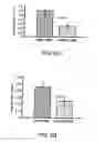 Fig. 07 - Compositions and methods for selective inhibition of VEGF
