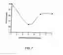 Fig. 09 - Compositions and methods for selective inhibition of VEGF