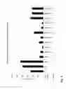 Fig. 10 - Compositions and methods for selective inhibition of VEGF