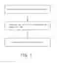 Fig. 02 - Method for making conductive wires