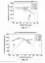 Fig. 08 - Composite structure having reinforced core and method of making same