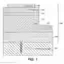 Fig. 02 - Laser roughening to improve LED emissions