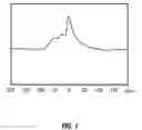 Fig. 02 - Amorphous silica-alumina composition and a method of making and using such composition
