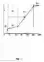Fig. 02 - Lubricant and use of a lubricant