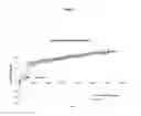Fig. 02 - DETECTION OF PHYSIOLOGICALLY ACCEPTABLE POLYMER MOLECULES USING NEAR INFRARED SPECTROSCOPY