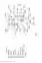Fig. 17 - TP53 Gene expression and uses thereof