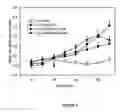 Fig. 04 - Nitric oxide releasing compounds