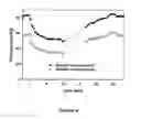 Fig. 07 - Nitric oxide releasing compounds