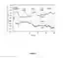 Fig. 09 - Nitric oxide releasing compounds