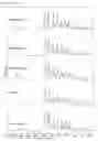 Fig. 04 - Polymorphous form of 5-chloro-N-({(5S)-2-oxo-3[4-(3-oxo-4-morpholinyl)-phenyl]-1,3-oxazolidine-5-yl}-methyl)-2-thiophene carboxamide