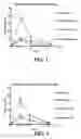 Fig. 02 - Oligomer-Antihistamine Conjugates