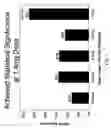 Fig. 02 - Compositions Useful For Treating Irritable Bowel Syndrome
