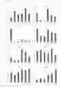 Fig. 06 - Non-steroidal brassinosteroid mimetic
