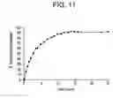 Fig. 07 - Method for intravesical drug delivery
