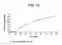 Fig. 08 - Method for intravesical drug delivery