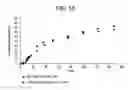 Fig. 09 - Method for intravesical drug delivery
