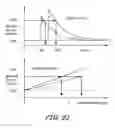 Fig. 32 - Secure and efficacious therapy delivery for a pacing engine