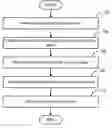 Fig. 01 - Bioactive Grafts and Composites