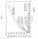 Fig. 06 - Systems, devices and methods for making or administering frozen particles