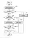Fig. 04 - Communication control apparatus