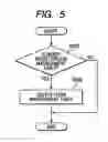 Fig. 06 - Communication control apparatus