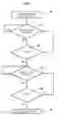 Fig. 06 - Method for diagnosing brake pedal contactors