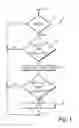 Fig. 02 - Method for controlling a dual clutch transmission during shift