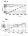 Fig. 05 - Method and device for operating an engine start-stop function for the driving engine of a motor vehicle