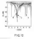 Fig. 08 - Method, coupler and apparatus for measuring radiated power