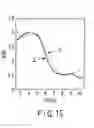 Fig. 11 - Method, coupler and apparatus for measuring radiated power