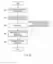 Fig. 16 - Method, coupler and apparatus for measuring radiated power