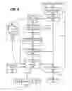 Fig. 07 - Stream based stimulus definition and delivery via interworking