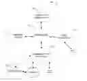 Fig. 01 - Method, Apparatus and Computer Program Product for Providing Predictor Nodes for Context Models