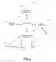 Fig. 03 - Method, Apparatus and Computer Program Product for Providing Predictor Nodes for Context Models
