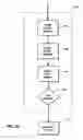 Fig. 35 - System and method for placing a multiple tablet order online
