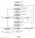 Fig. 03 - Offer in compromise method and system
