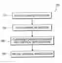 Fig. 01 - Project timeline visualization methods and systems