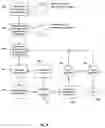 Fig. 08 - SYSTEM AND METHOD FOR WORKFORCE REQUIREMENTS MANAGEMENT